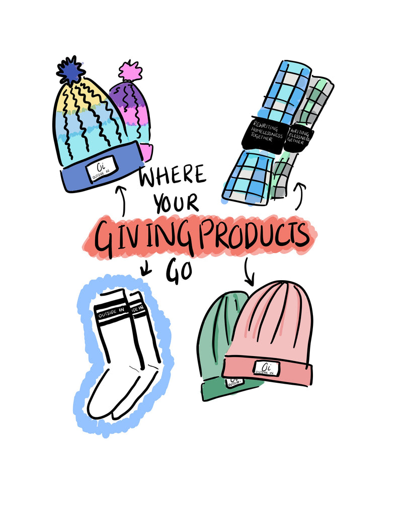 Where your giving products go